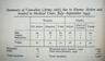Army casualties 1942