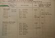 Returns March 1945