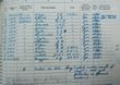 15 Fld May 1943