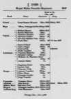 Army List